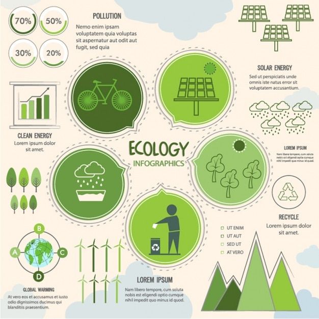 Chart showing environmental impact data